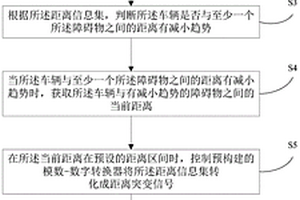 新能源车辆紧急制动方法及装置