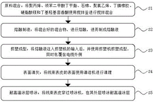 耐高温的新能源汽车线束表皮制备方法