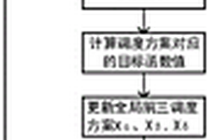 混合新能源电力系统机组组合优化方法
