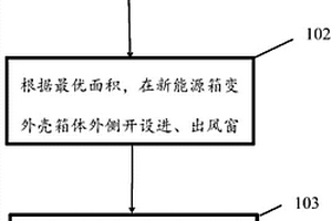 新能源箱变外壳装置及制造方法