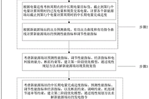 保障现货交易和中长期电量的新能源有功指令计算方法