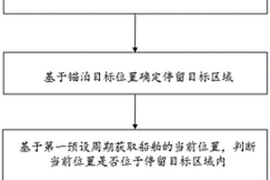 新能源船舶的电子锚泊方法及系统