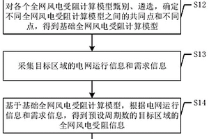 基于大数据的新能源运行状态信息评估方法及系统