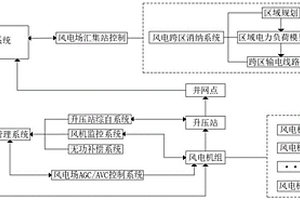 适用于新能源并网系统的实时稳定控制装置