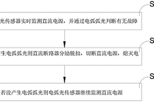 新能源设备火灾预防直流电弧切断方法及系统