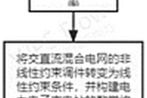 非辐射状交直流混合电网新能源预测与最优潮流实现方法