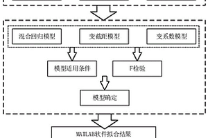 基于电力大数据的新能源政策实施效果综合评价方法