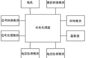 新能源汽车充电设备控制系统