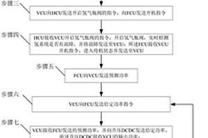 适用于新能源商用车氢堆上下电控制方法