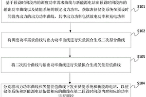 新能源电站和储能系统的联合控制方法、装置和设备