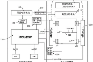 新能源汽车单相DCAC逆变控制器
