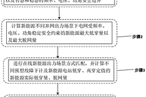 计及新能源不确定性的安全稳定风险量化评估方法