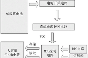 具有信息实时存储功能的新能源汽车电池管理系统