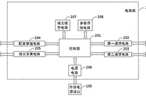 新能源电站通讯报文比对装置