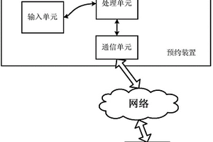 大型创业园区的新能源汽车现场服务共享预约装置