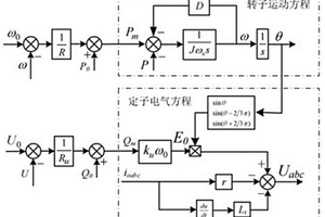 含储能新能源场站快速参与有功-频率的控制方法