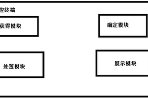 多功能新能源汽车的操控平台