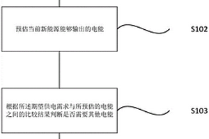 新能源发电混合场景的供电方法及系统
