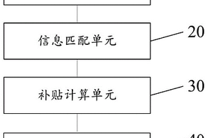 新能源汽车补贴政策查询系统、方法及存储介质