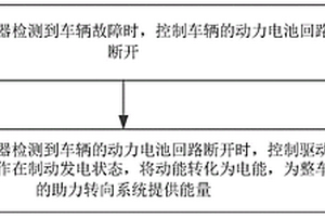 新能源车辆故障安全保护方法和系统