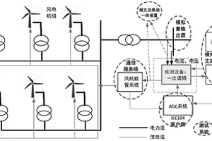 新能源场站一次调频测试系统及方法