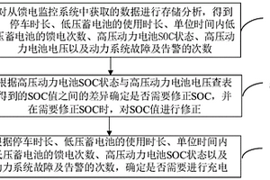 新能源车低压电源管理实现方法及平台