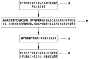 基于摘要算法的新能源电站通讯报文比对方法及系统