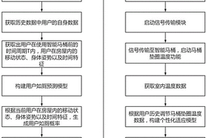 基于新能源低碳的家居耗能优化系统及方法