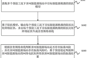 新能源场站的振荡判定方法、装置、电子设备及存储介质