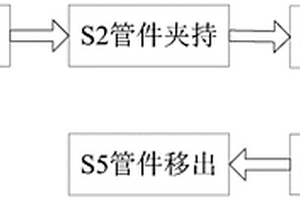 新能源汽车排气管焊接工艺