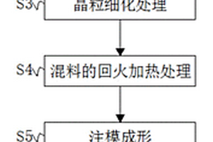 新能源汽车驱动电机轴的制备方法