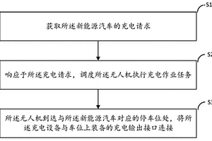 基于无人机的新能源汽车充电方法及停车场充电管理系统