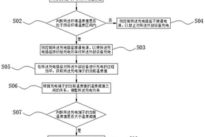 新能源汽车充电功率的控制方法、装置、存储介质及设备