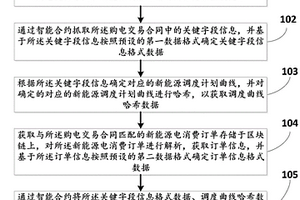 基于区块链的新能源电力溯源方法及系统