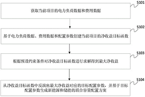 新能源和储能的联合容量配置方法、装置和电子设备