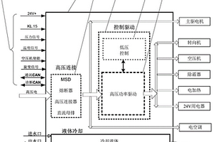 新能源车用高压附件控制器