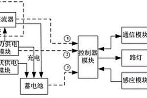 新能源路灯节能供电系统