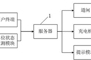 基于新能源汽车的智能预约充电车位系统