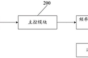 新能源快速频率响应装置及方法