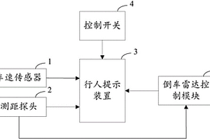 新能源汽车低速行人提示系统