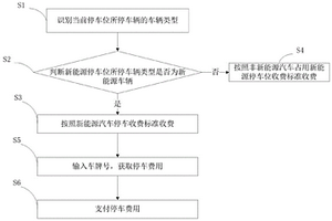 新能源停车位收费方法及系统