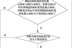 带有车载充电系统的新能源车的智能充电控制方法