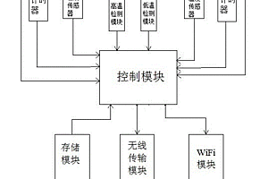 新能源汽车组合电池包温度控制系统