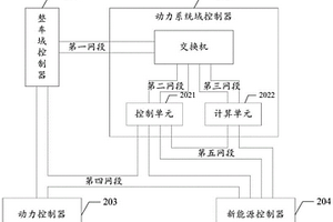 新能源动力系统网络架构、网段故障处理的方法和装置