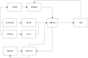 提高新能源发电电能质量的装置