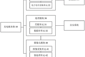 新能源汽车追回系统