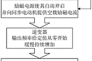 用于新能源同步电机对并网的起动控制方法