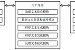 用于制定环境及新能源领域标准的系统