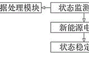 新能源汽车电控保持系统及方法