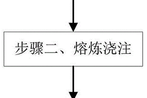 新能源汽车空调压缩机缸体铸造成型方法
